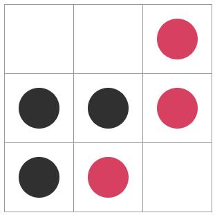 Black can win by playing in top left corner, but red could also win in the bottom right corner if it were their turn.